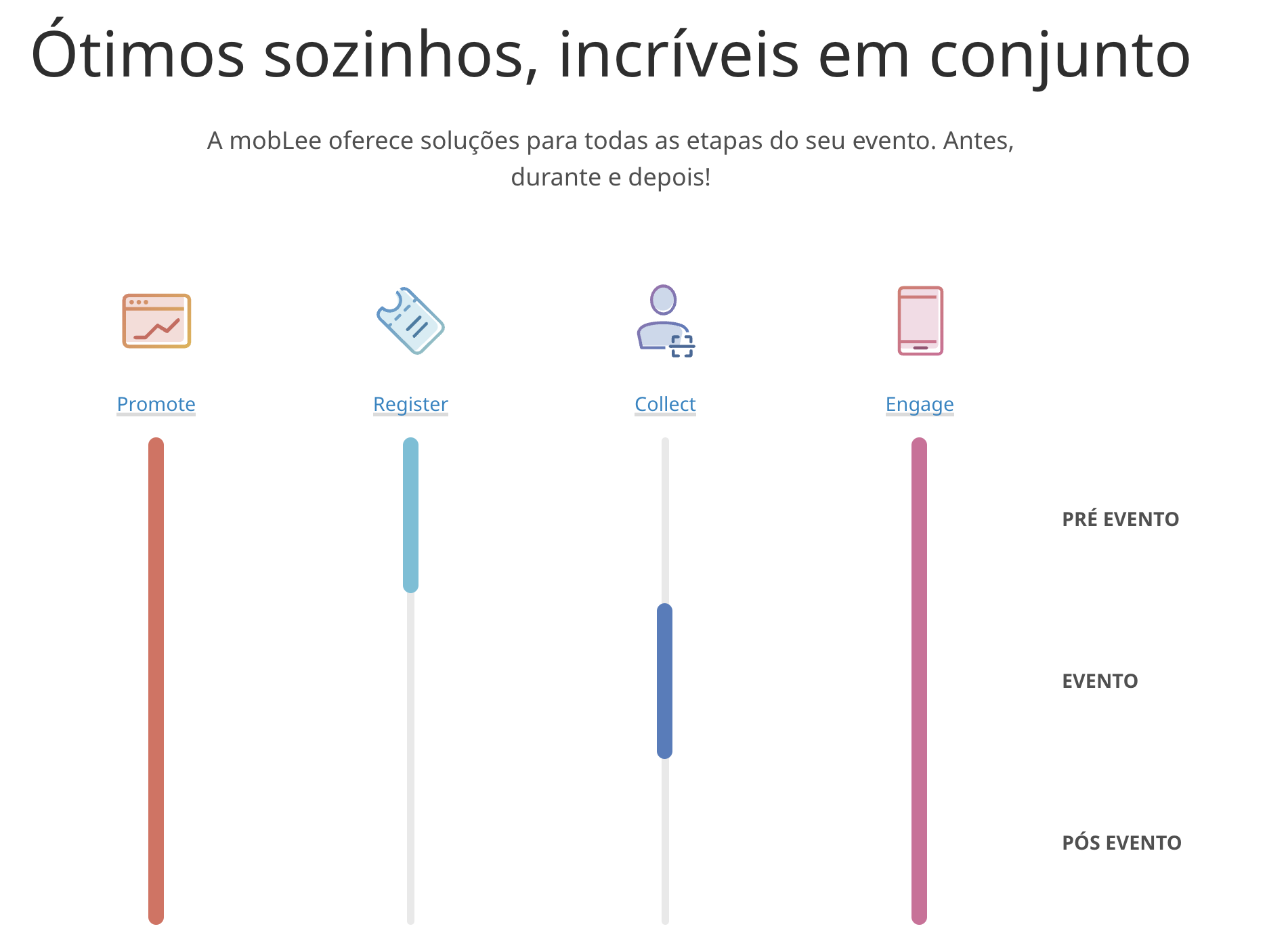 Os 4 produtos que a mobLee oferece