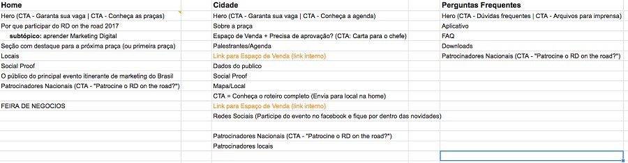 Imagem da proposta de sitemap do RD On the Road 2017