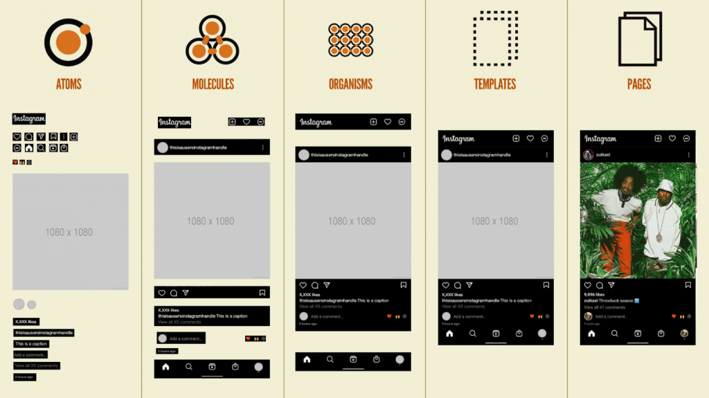 As camadas do Atomic Design exemplificadas com a interface do Instagram